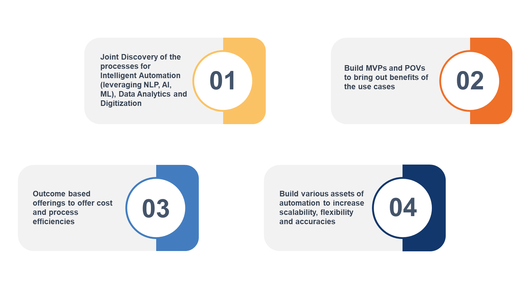 Wealth Management Enhancing the Investment Advisor toolbox to better