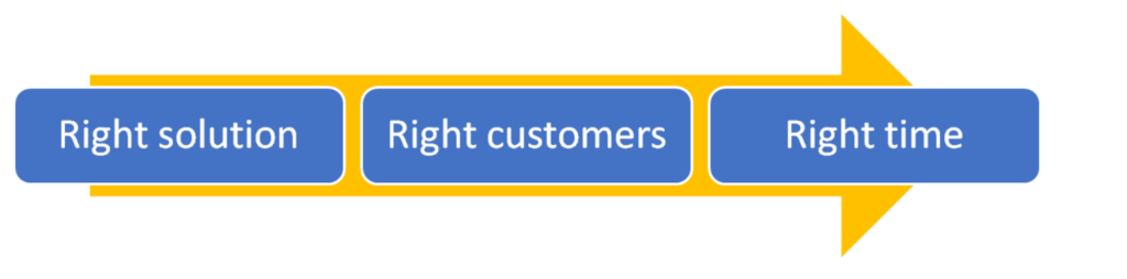 Customer centricity - Brickendon Consulting